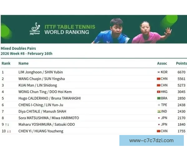 国际乒联世乒杯赛制升级启航